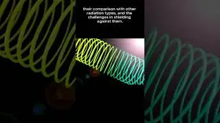 The Invisible Forces: Gamma Rays vs. Alpha and Beta Particles #RadiationExplained