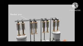 Overhead Valve Mechanism|| Engine Valve mechanism ||