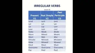 Irregular Verbs | Basic English Grammar | Pronunciation | Verb Tenses | Simple & Past Participle