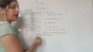 Distinct in sql | distinct keyword in sql in hindi