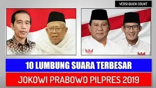 10 Lumbung Suara Terbesar Jokowi Prabowo di Pilpres 2019 Versi Quick Count POLTRACKING