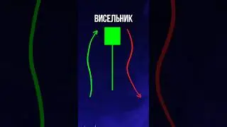 Паттерны Трейдинг обучение Криптовалюта Трейдинг для начинающих #tradingsignals #tradingpatterns
