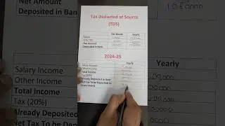 TDS kya hai explained in Hindi 
