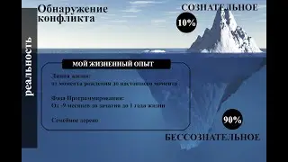 Современный подход и проблемы психосоматики (Часть 2)