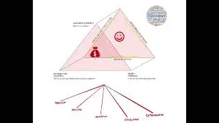 #shorts What is a business model?