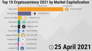 Top 10 Cryptocurrency 2021 by Market Capitalization