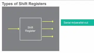 Shift Registers