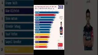 Most fours in IPL history | IPL Records | #IPL 2020 | Most 4s in IPL | IPL MOST FOURS RECORD #Shorts