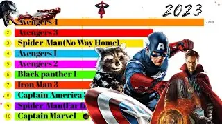 Top 15 Marvel Movies of All Time
