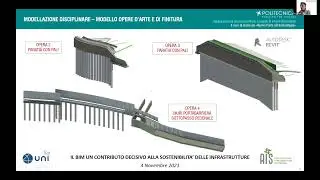 Webinar - Il BIM: un contributo decisivo alla sostenibilità delle infrastrutture - Parte 3