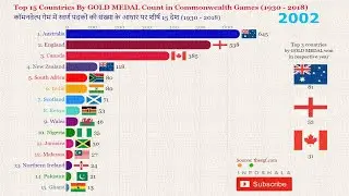 Commonwealth Games India #cwg2022 #shorts