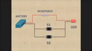 HOW TO MAKE 
