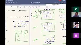 DLCV Lecture 18: Bag of Visual Words