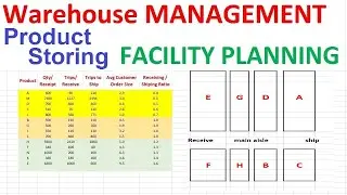 Warehouse Management | Product Storing | Warehouse Shipping Receiving | Facility Planning