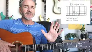 Understanding all 3 Major Triads on the E-A-D Stringset