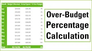 Calculate (Over-Budget) Percentage Difference Between Two Columns in Power BI Matrix Table