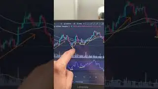 🚨 EMERGENCIA: Increíble SEÑAL de compra acaba de dar Bitcoin 😱 #shorts