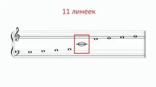Ответы на вопросы по музыкальной грамоте
