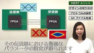 「IBERT 使い方」