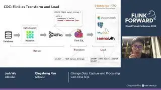 Change Data Capture and Processing with Flink SQL