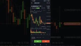 New Coin (Crypto/Token) BullBear AI (AIBB) has been listed On BitMart