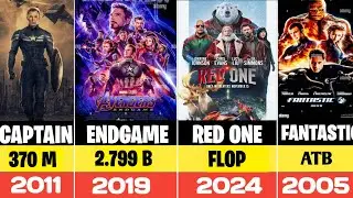 Chris Evans hits and flops movies list | List Of Chris Evans movies | CineBox Reports