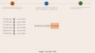 Regex Find and Replace - The Phone Number Problem