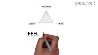 🎯Navigating the Interplay of Outcome, Goals, and Rules 🎯