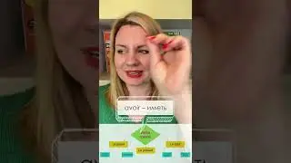 Как заговорить на французском 