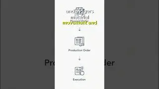 Planned Order vs Production Order – Easy Explanation (1 Minute)