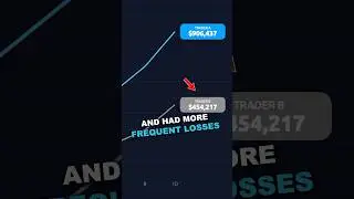 Become a More Consistent Trader 📈