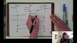 CSE138 (Distributed Systems) L4: vector clocks, FIFO/causal/totally-ordered delivery