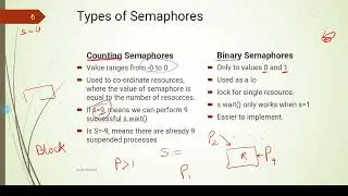 Part 7: Introduction to Semaphores | Concurrency and Synchronization | Operating Systems Lectures