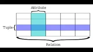 Use Atomic Column Values