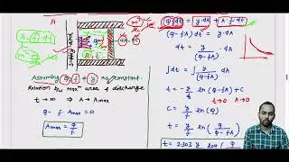 Techniques of Water Distribution | Free Flooding | Border flooding |Check Flooding | Lecture-3