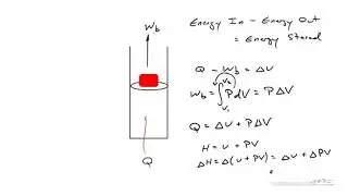 The Reason Enthalpy appears in Closed Systems: Example