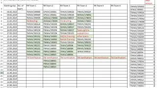Office automation in JKH project schedulling. Beta Version