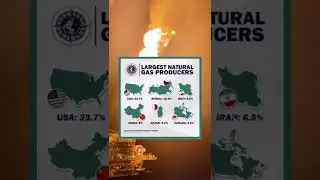 Largest natural gas producers