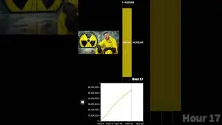Survive 100 Days In Nuclear Bunker, Win $500,000 - Views in the first 24 hours #mrbeast #100days