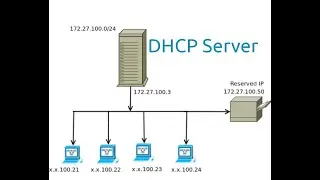 Konfigurasi DHCP Server di Debian 8