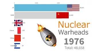 Number of Nuclear Warheads by Country 1945 - 2024