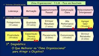 Melhoria de Clima Organizacional com Foco em Resultado com Metodologia IDM