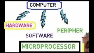 Computer Basic | Microprocessor Introduction |Animation