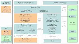Dragon Age Toolset Fundamentals - Files, Folders and the Database