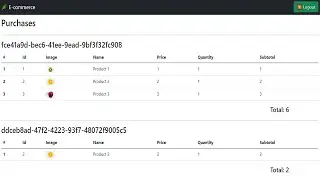 E-commerce | Vuex | Strapi | Composition API  | Boostrap | MongoDB