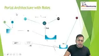 Cisco WebEx Contact Center   Chapter 07   Overview of Cisco WebEx Partner Hub