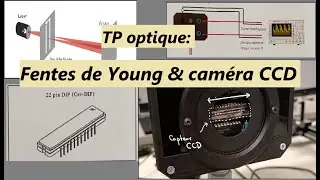 TP :  Interférences de fente avec une caméra CCD