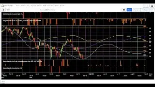 Focus on Context and Day Trading Techniques