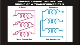 Understanding the Vector Group of a Transformer Part 3
