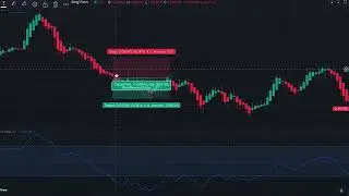 Super Simple Scalping Strategy on 1 Min Chart High Win Rate ｜ High Profit